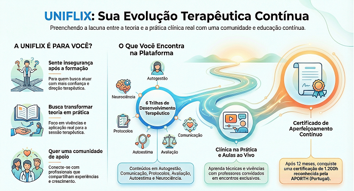 Sua Evolução Terapêutica uniflix